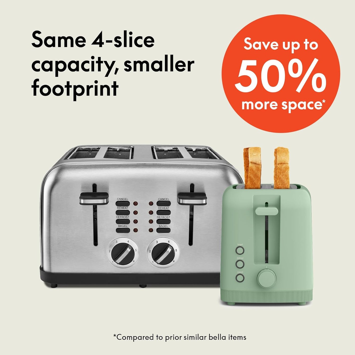 bella Fits-Anywhere™ Slim Toaster, 2 Slice Extra Long & Wide Slot, Oatmilk