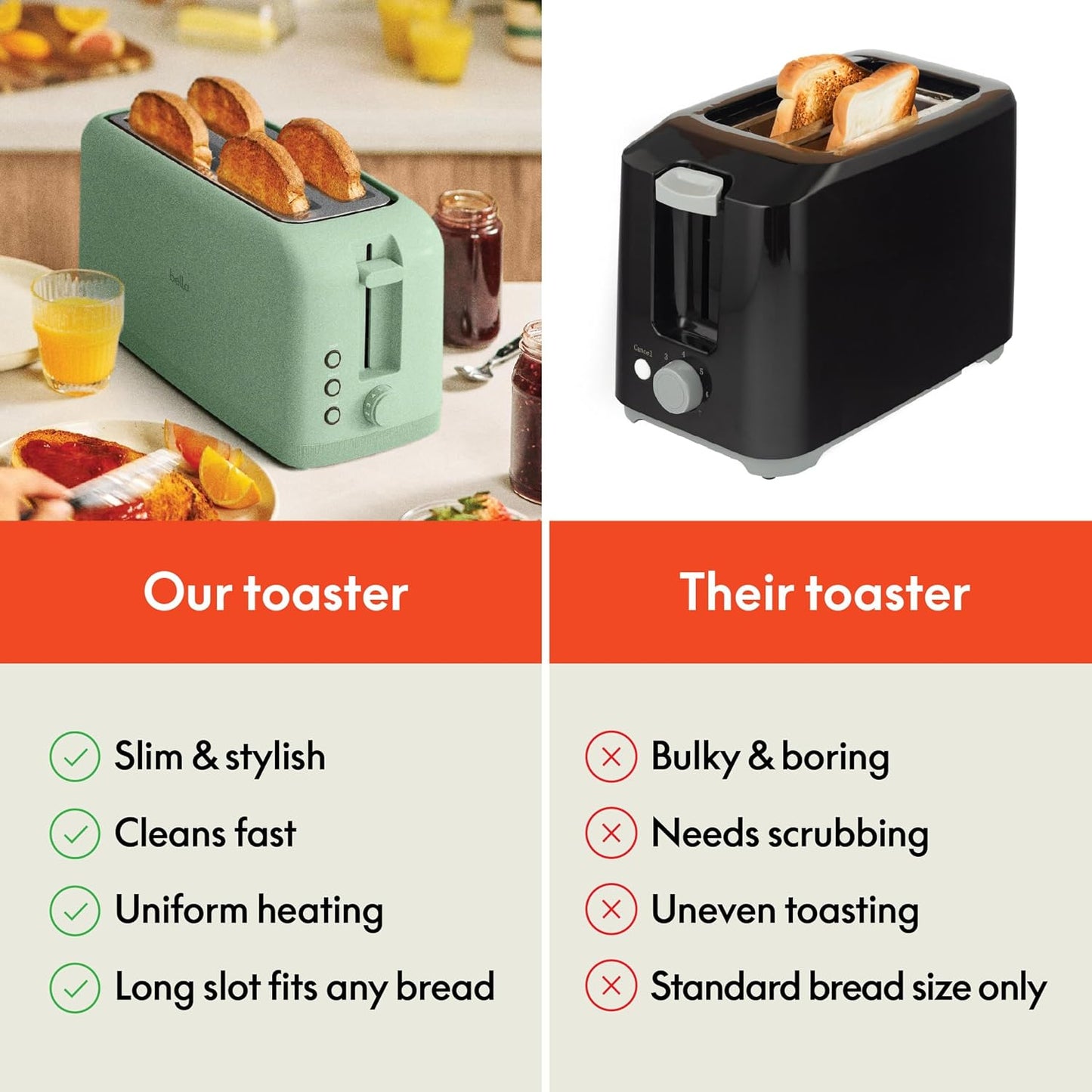 bella Fits-Anywhere™ Slim Toaster, 2 Slice Extra Long & Wide Slot, Oatmilk
